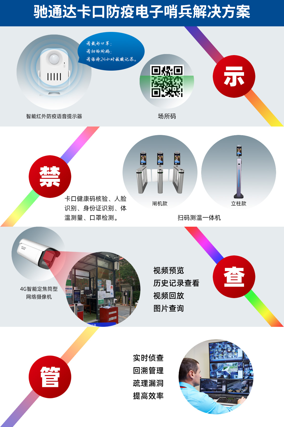 卡口防疫電子哨兵監(jiān)控解決方案 卡口防疫電子哨兵監(jiān)控解決方案