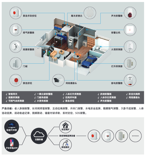 居家養(yǎng)老安全 居家養(yǎng)老安全